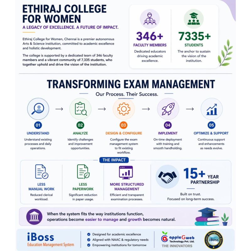Ethiraj College for Women iBoss EMS exam management transformation